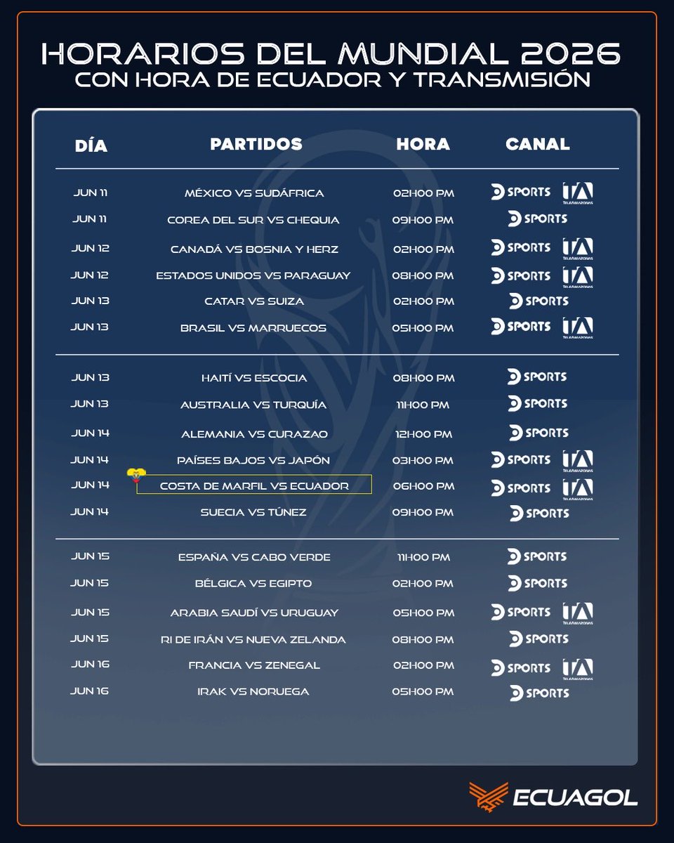 ECUAGOL's tweet photo. SEPARA LAS FECHAS EN TU CALENDARIO 📅 ✍️ || Asi quedaron las fechas y los horarios en lo que se jugará la fase de grupos del mundial 2026 🔥

- Ecuador debutará el 14 de junio ante Costa de Marfil a las 18:00 🕕 

- El segundo partido de la Tri 🇪🇨 será ante Curazao 🇨🇼 el 20  de junio a las 19:00 🕖 

- La tercera fecha de la fase de grupos para la tricolor será ante Alemania 🇩🇪 el 25 de junio a las 15:00 🕒