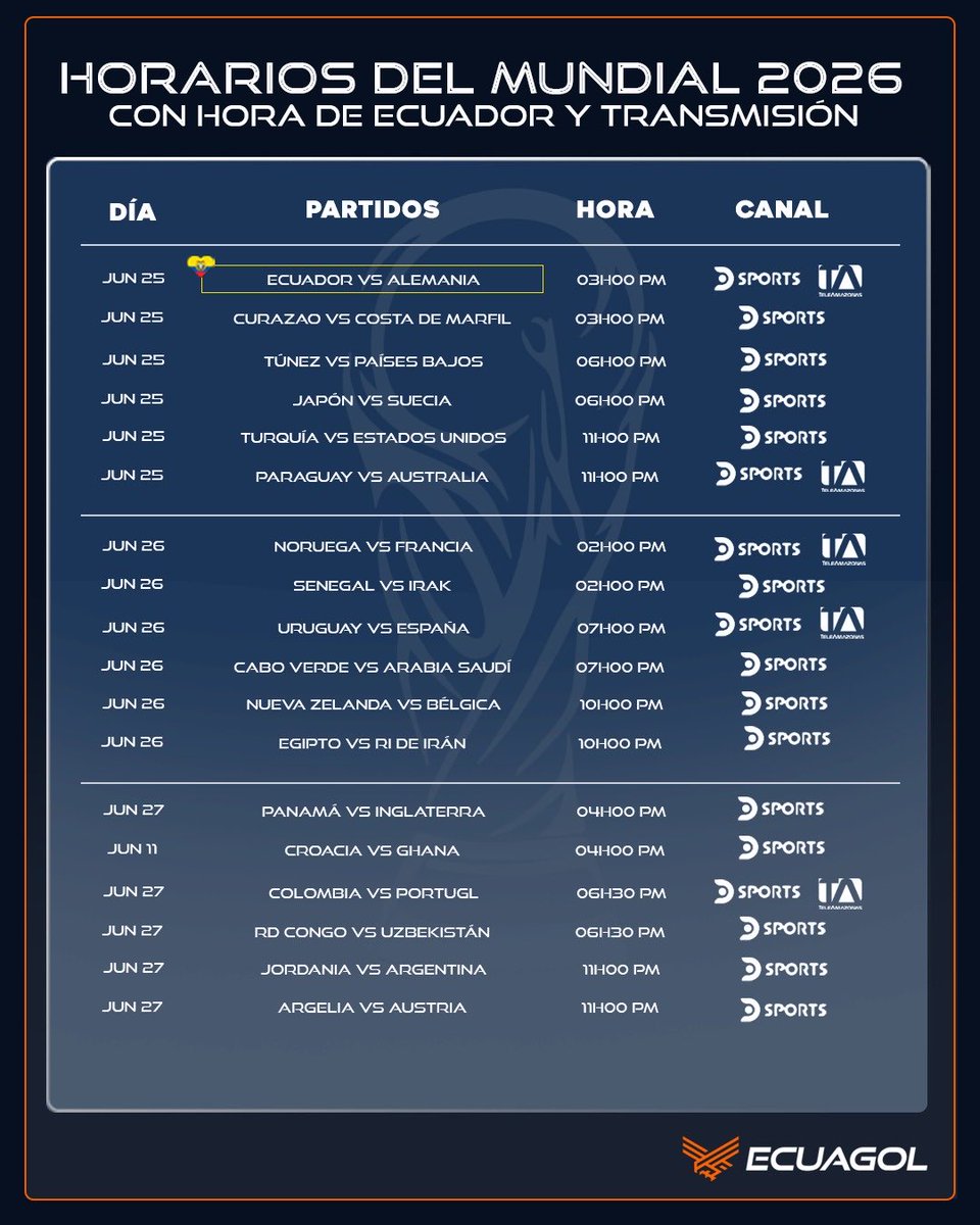 ECUAGOL's tweet photo. SEPARA LAS FECHAS EN TU CALENDARIO 📅 ✍️ || Asi quedaron las fechas y los horarios en lo que se jugará la fase de grupos del mundial 2026 🔥

- Ecuador debutará el 14 de junio ante Costa de Marfil a las 18:00 🕕 

- El segundo partido de la Tri 🇪🇨 será ante Curazao 🇨🇼 el 20  de junio a las 19:00 🕖 

- La tercera fecha de la fase de grupos para la tricolor será ante Alemania 🇩🇪 el 25 de junio a las 15:00 🕒
