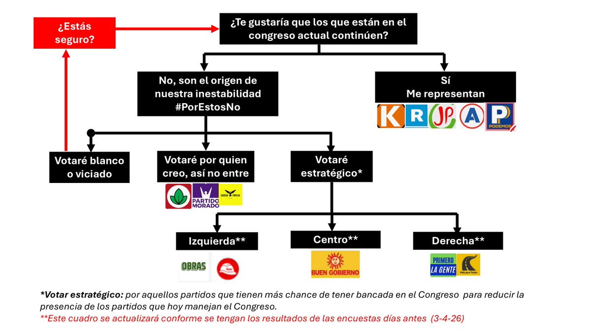 Percy Mayta-Tristán tweet media