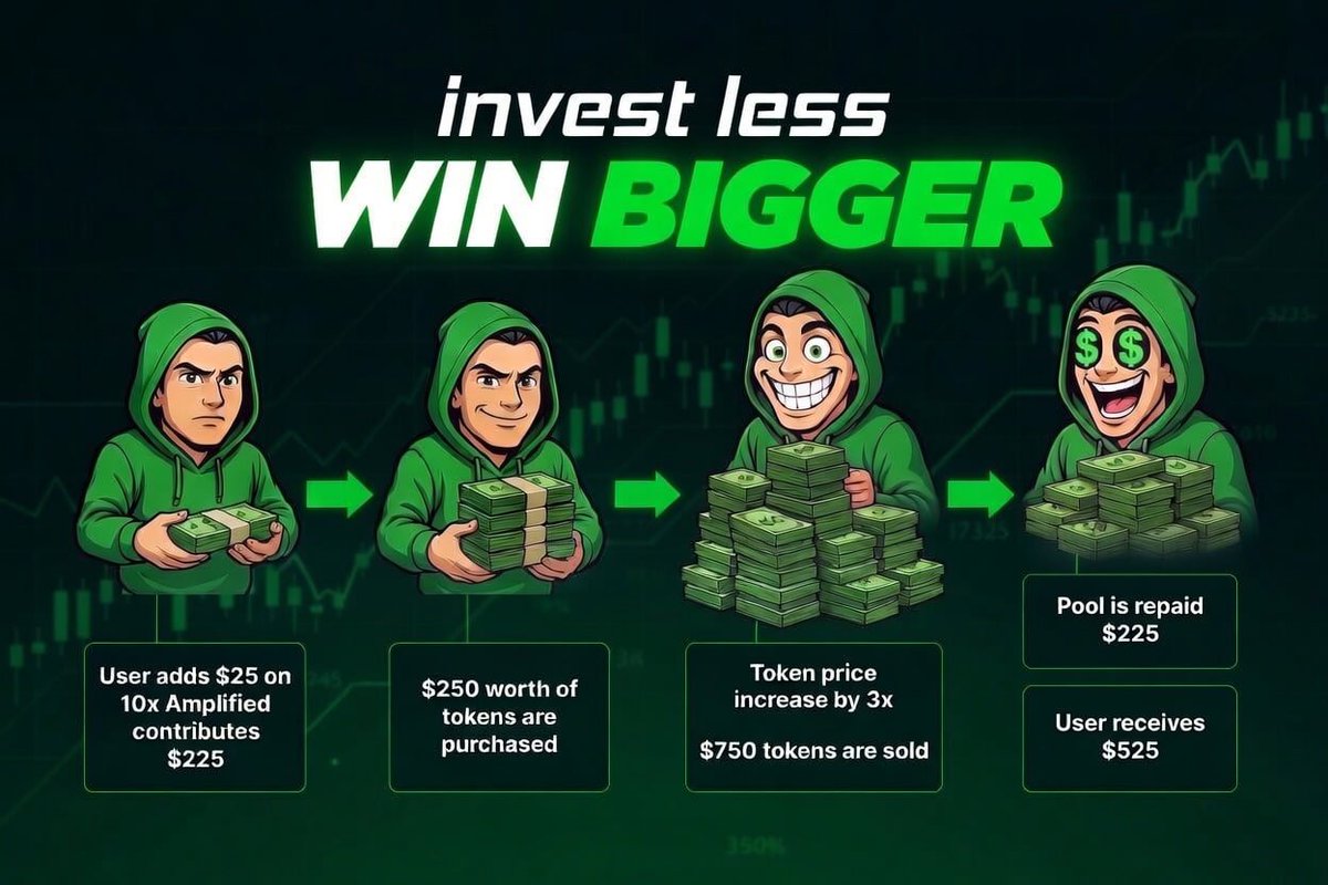 Amplified Trading tweet media