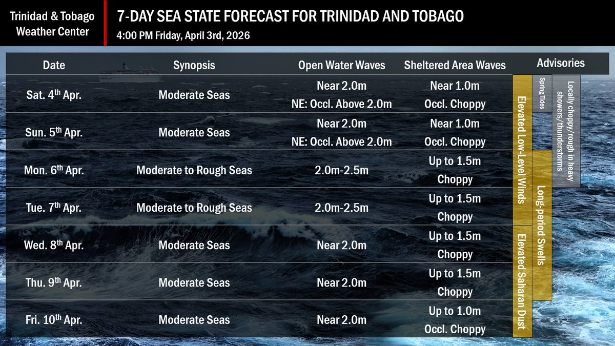 TTWeatherCenter tweet media