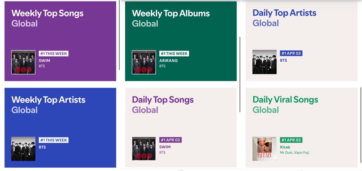 BTS Charts News tweet media