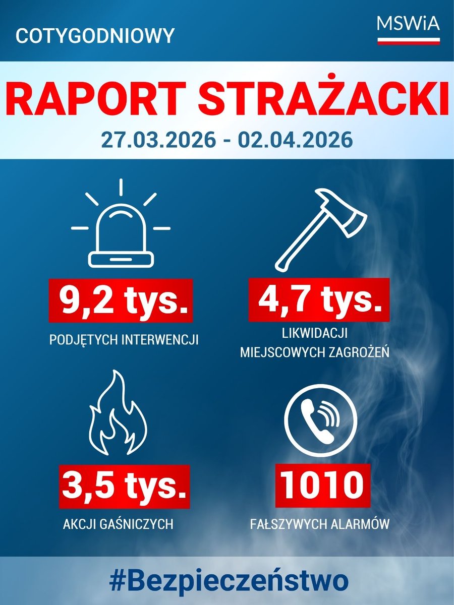 MSWiA 🇵🇱 tweet media