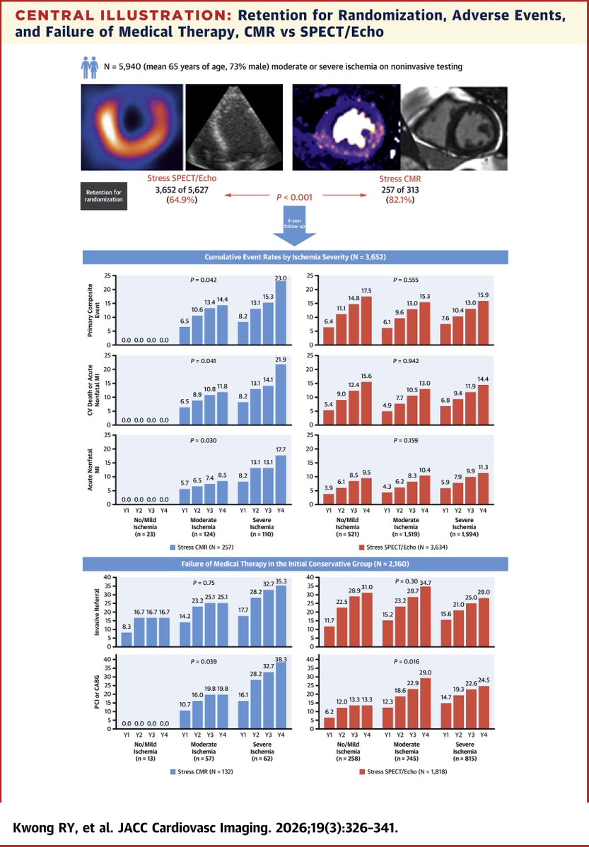 JACC Journals tweet media