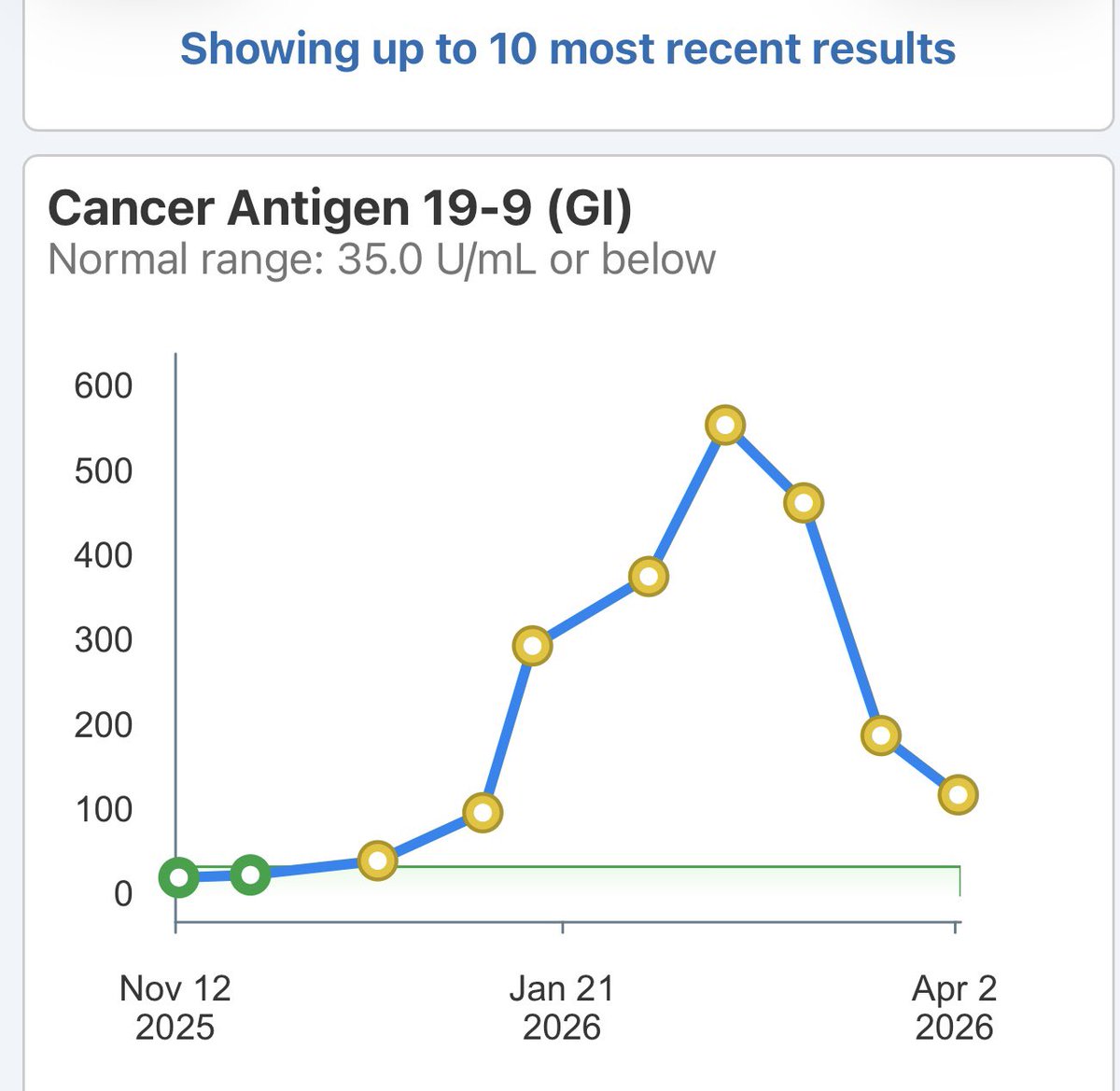 Ron Duguay tweet media