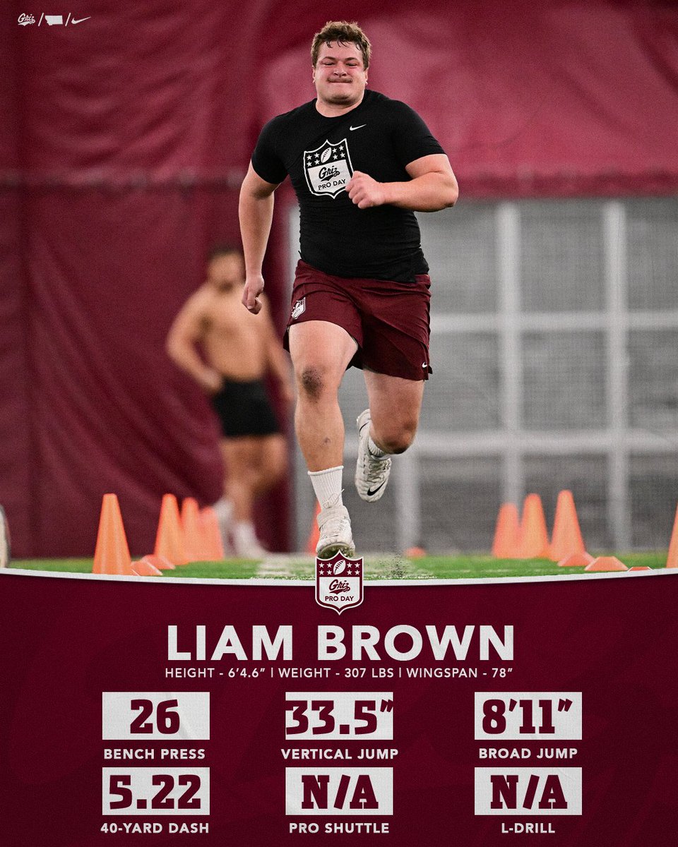 Montana Griz Football tweet media