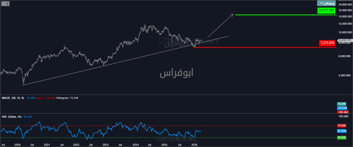 ﮼أبوفراس tweet media
