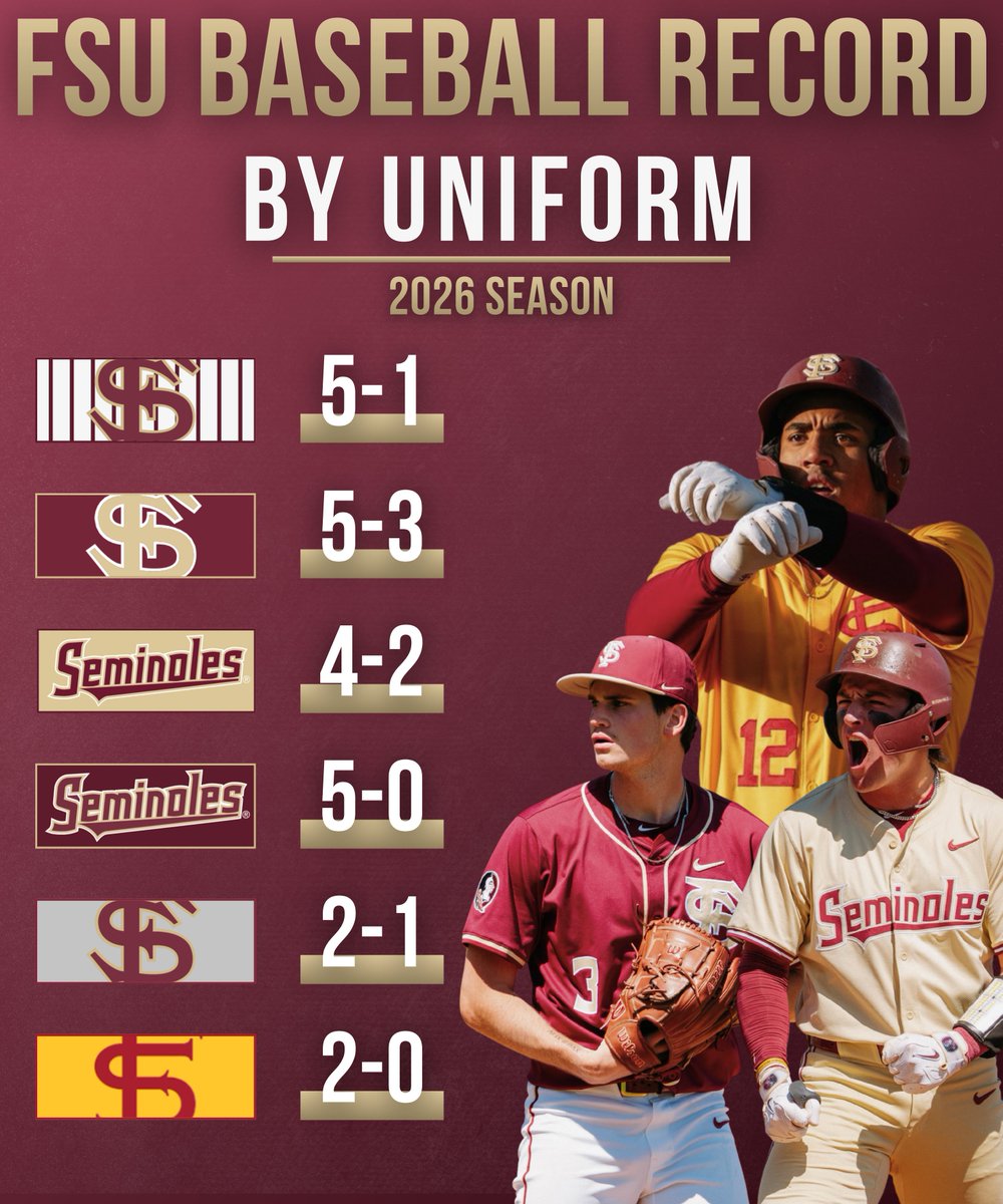 <a href="/FSUBaseball/">FSU Baseball</a>
