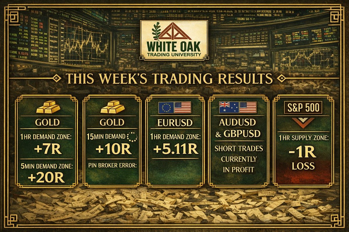 Sherlock Trading | Follow the 💸 Money tweet media