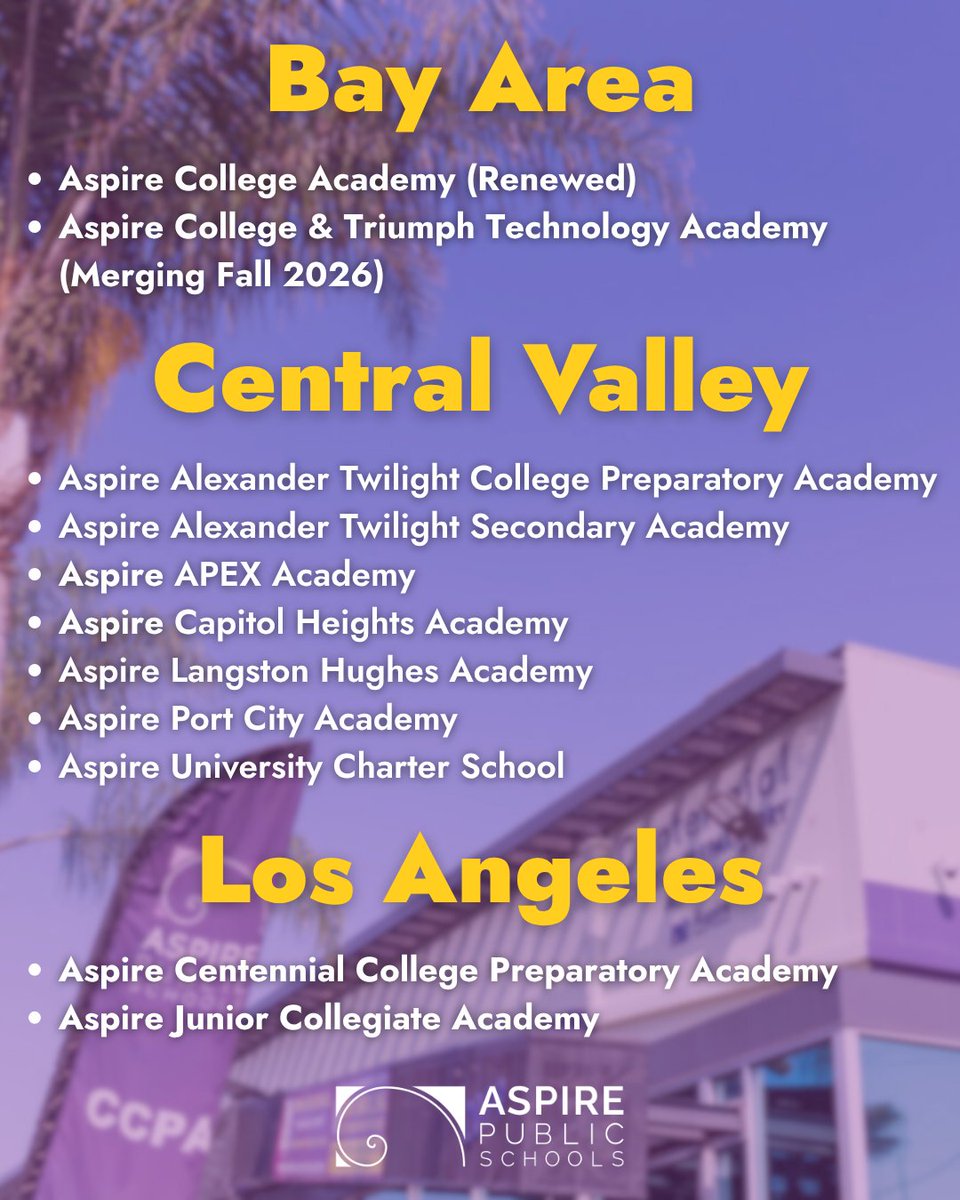 aspire's tweet photo. 🎉 Congratulations to our Aspire schools on their charter renewals, a testament to the scholars, families, staff, and teammates who show up every single day:
The hard work, heart, and advocacy of these communities made this possible. Way to go! 👏 https://t.co/73G6FcsNCc