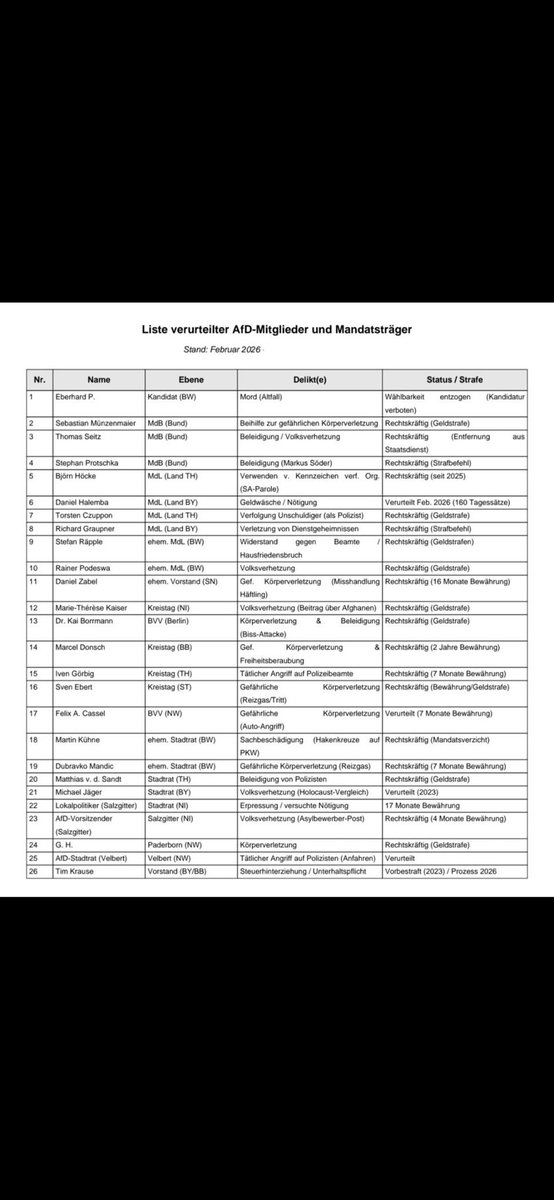 Dietrich Bargsten tweet media