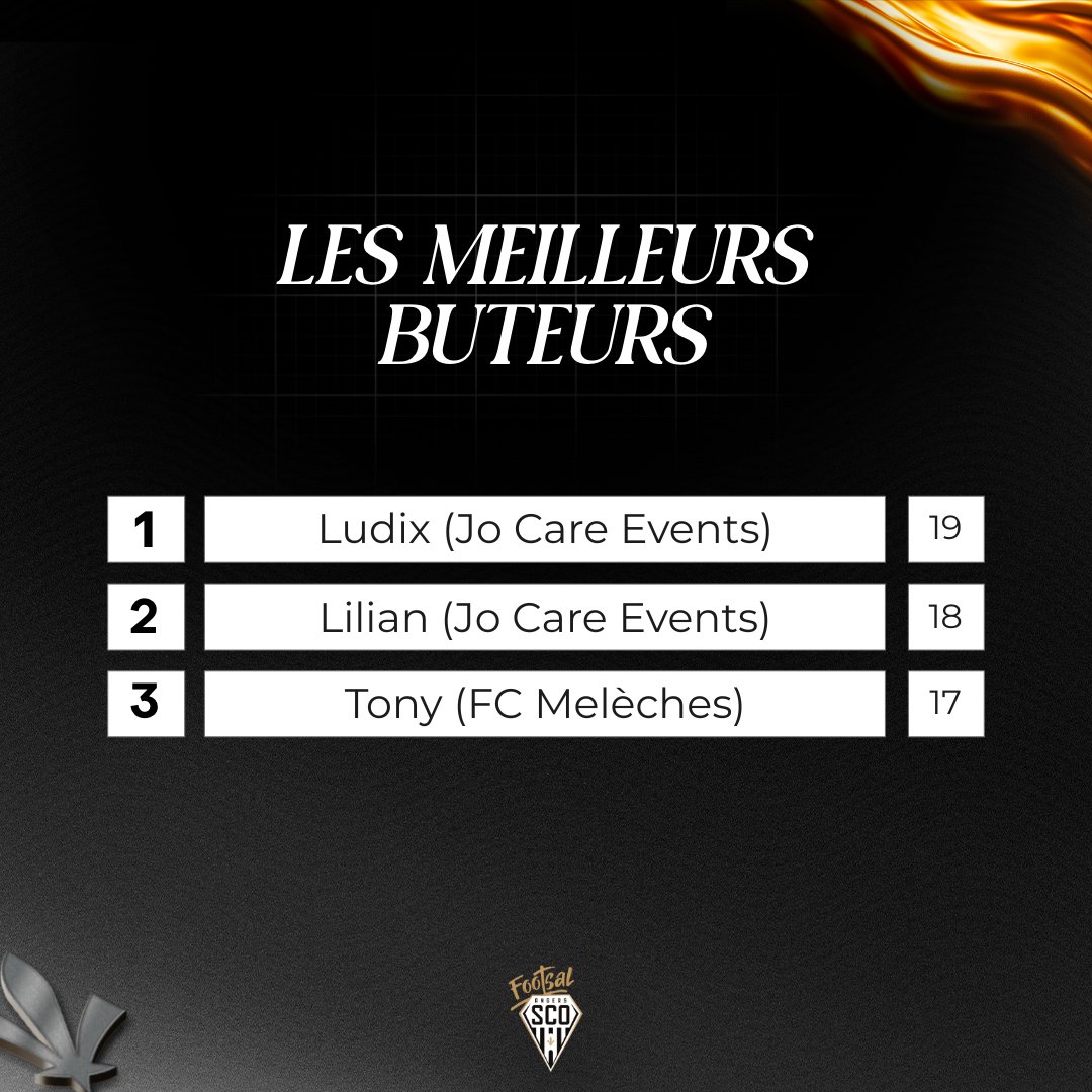 Angers SCO Footsal - Padel tweet media