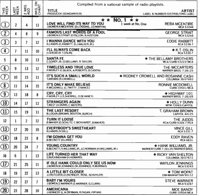 Country's Forgotten Hits - 80s & 90s Country tweet media