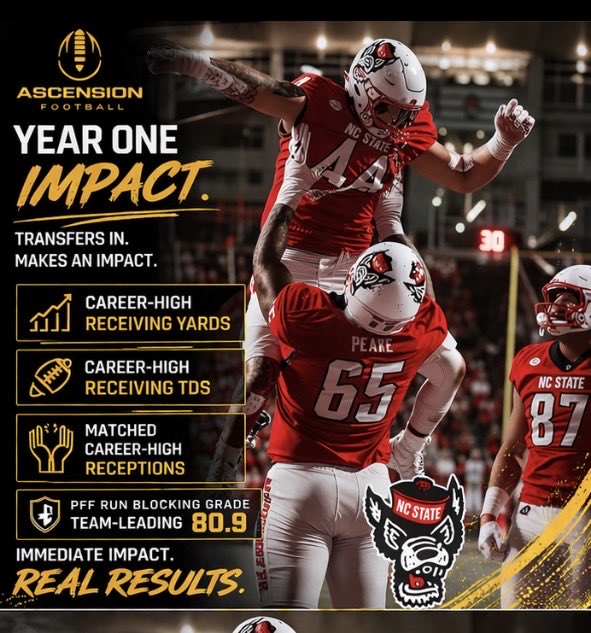 AscensionFB1's tweet photo. The portal doesn’t reward movement—
it rewards good decisions.
Cody Hardy made the right one.
➡️ Career receiving highs across the board
➡️ Dominant in run game (PFF 80.9)
➡️ ACC production = 📈 NFL value
That’s not luck. That’s placement.
#PortalAuthority
#TargetedPlacement https://t.co/hwcQZPqsxy