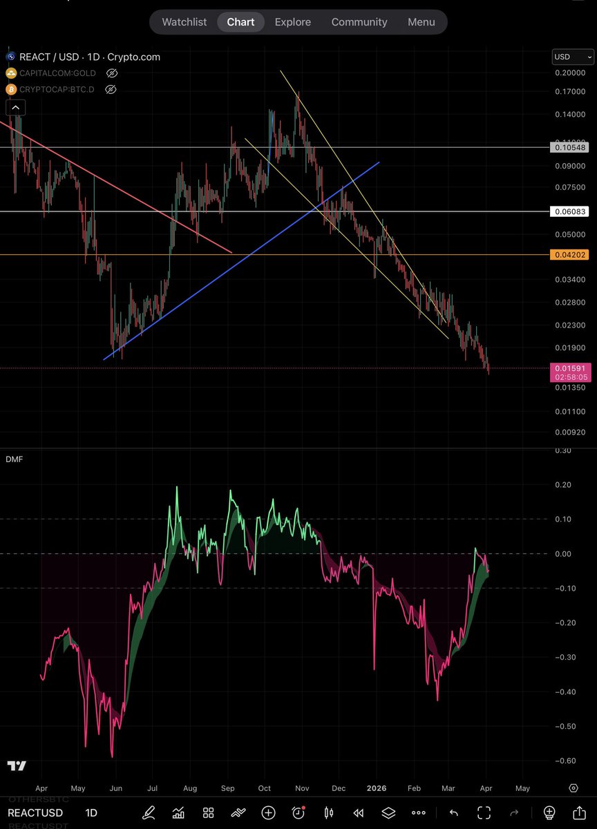 T. Cryptus tweet media