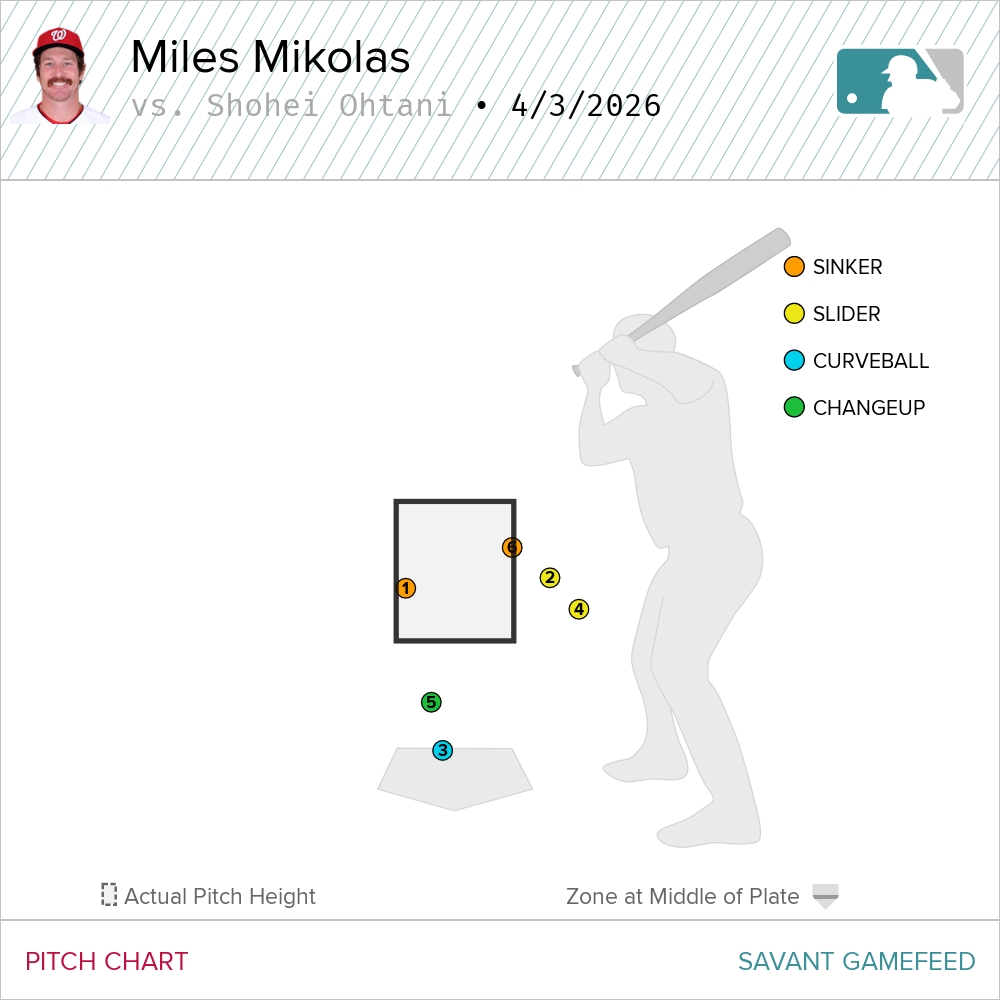 Ozzy_Days tweet media