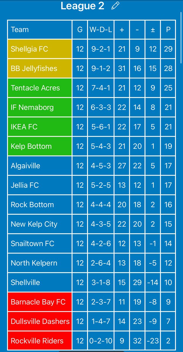 IAN Sports tweet media