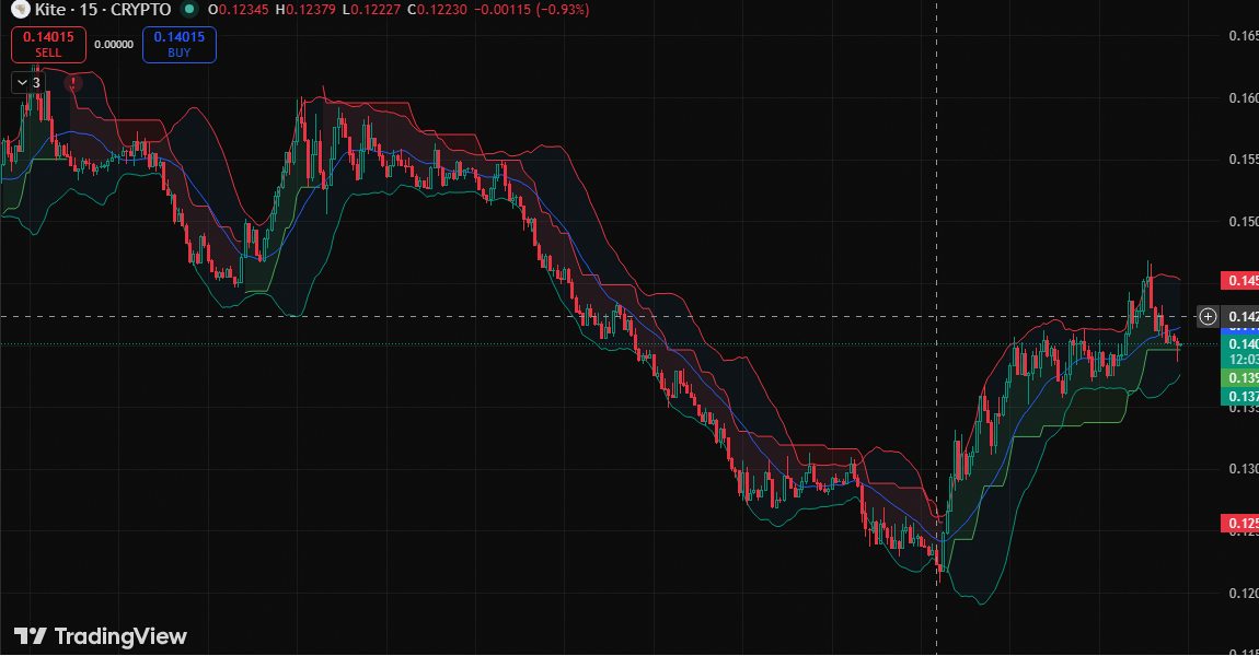 Benjamin Hernandez☕ 💯 tweet media