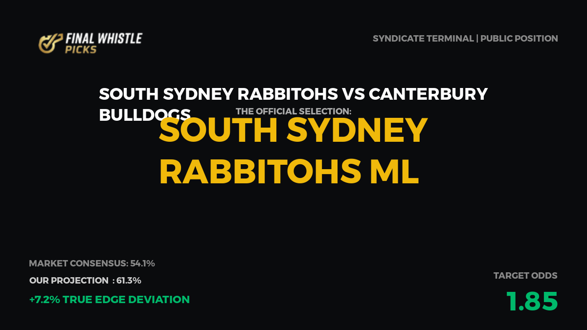 FWP_Engine's tweet photo. The global market consensus has irrationally priced the Rabbitohs as underdogs. Locking this in. 👇

#SouthSydneyRabbitohs #CanterburyBulldogs #NRL

#SyndicatePicks #SportsBetting #BettingTips https://t.co/wrSdjbeBKy