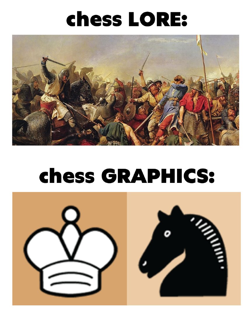 Chess.com tweet media