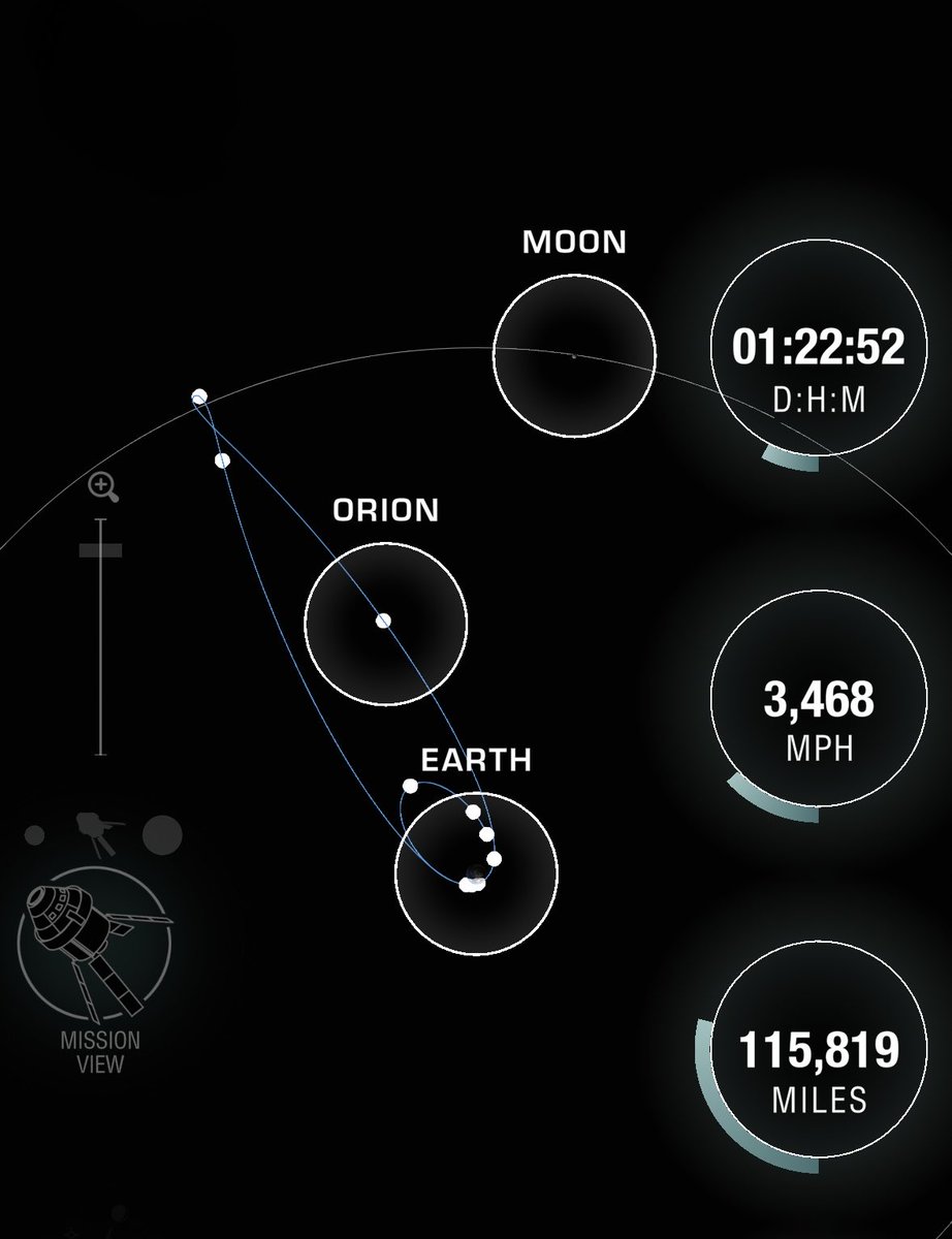 アルテミス2の宇宙船オリオンの位置を、NASAのアプリでリアルタイムに見ることができます。

今は、数日後に月がいる場所を目指して進んでいます。

月も動いていて、宇宙船も動いています。

「出会うことは偶然ではなく必然」という言葉が思い浮かびました。

NASAアプリ apps.apple.com/jp/app/nasa/id…