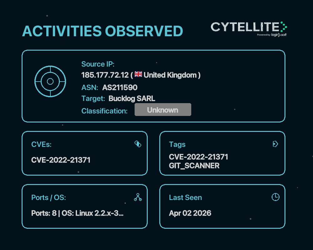 Loginsoft_Intel's tweet photo. Cytellite recent detection targeting CVE-2022-21371 — Bucklog SARL 

 Visit -- https://t.co/gS9MHGKEce 
#Loginsoft #Cytellite #Cybersecurity #CVE202221371 #LOVI #ThreatIntelligence #Infosecurity #AI https://t.co/vnwm4tQ95I