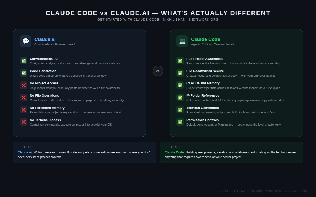 NickBhan's tweet photo. Built a complete portfolio website with Claude Code.

Cost: $0.06.
Time: ~1 hour.
Lines of code I wrote manually: 0.

Here's what actually makes it different from other AI tools 🧵

https://t.co/jYqdZJnvDW

#ClaudeCode #AI #WebDevelopment #Portfolio #NextWork #DevTools https://t.co/cLAGmmR1st