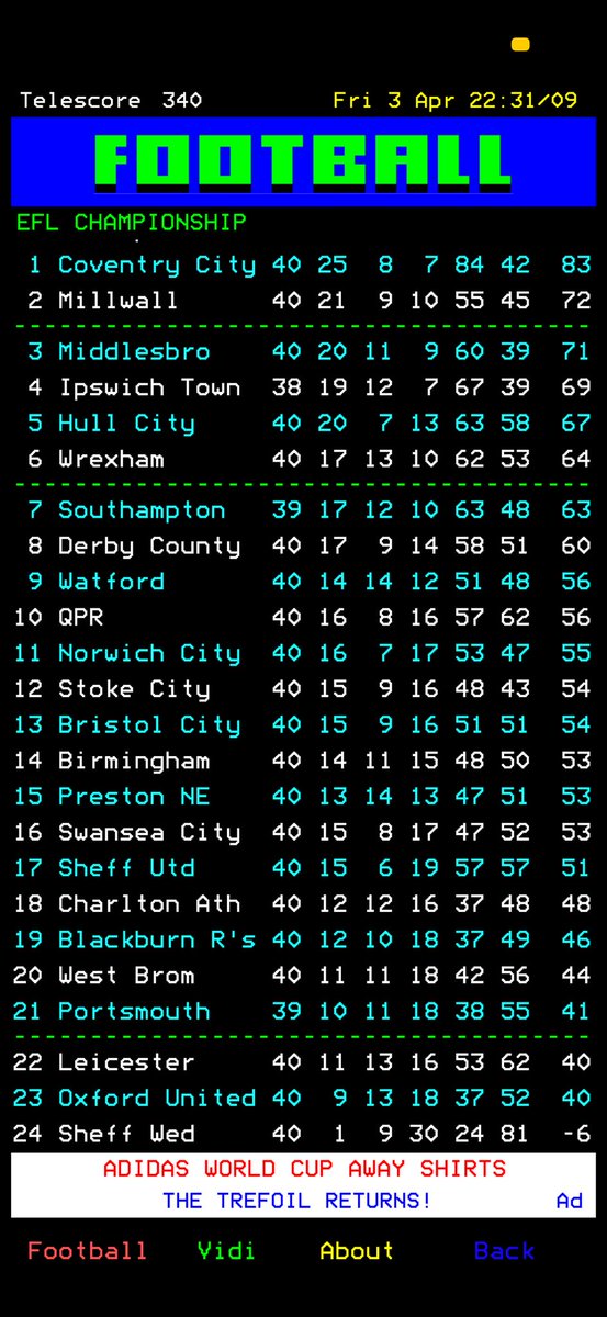 Craig Wood tweet media