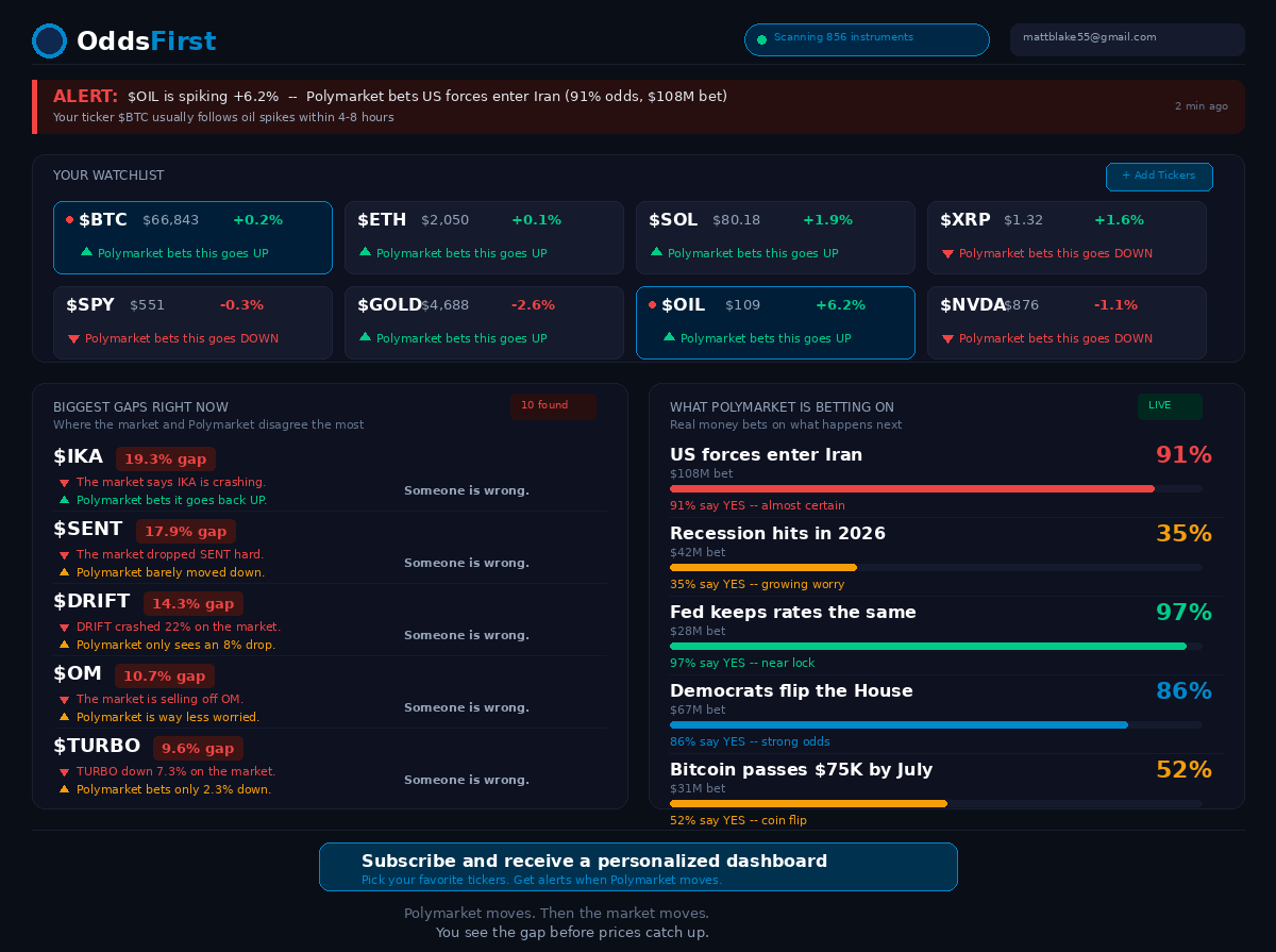 OddsFirst tweet media