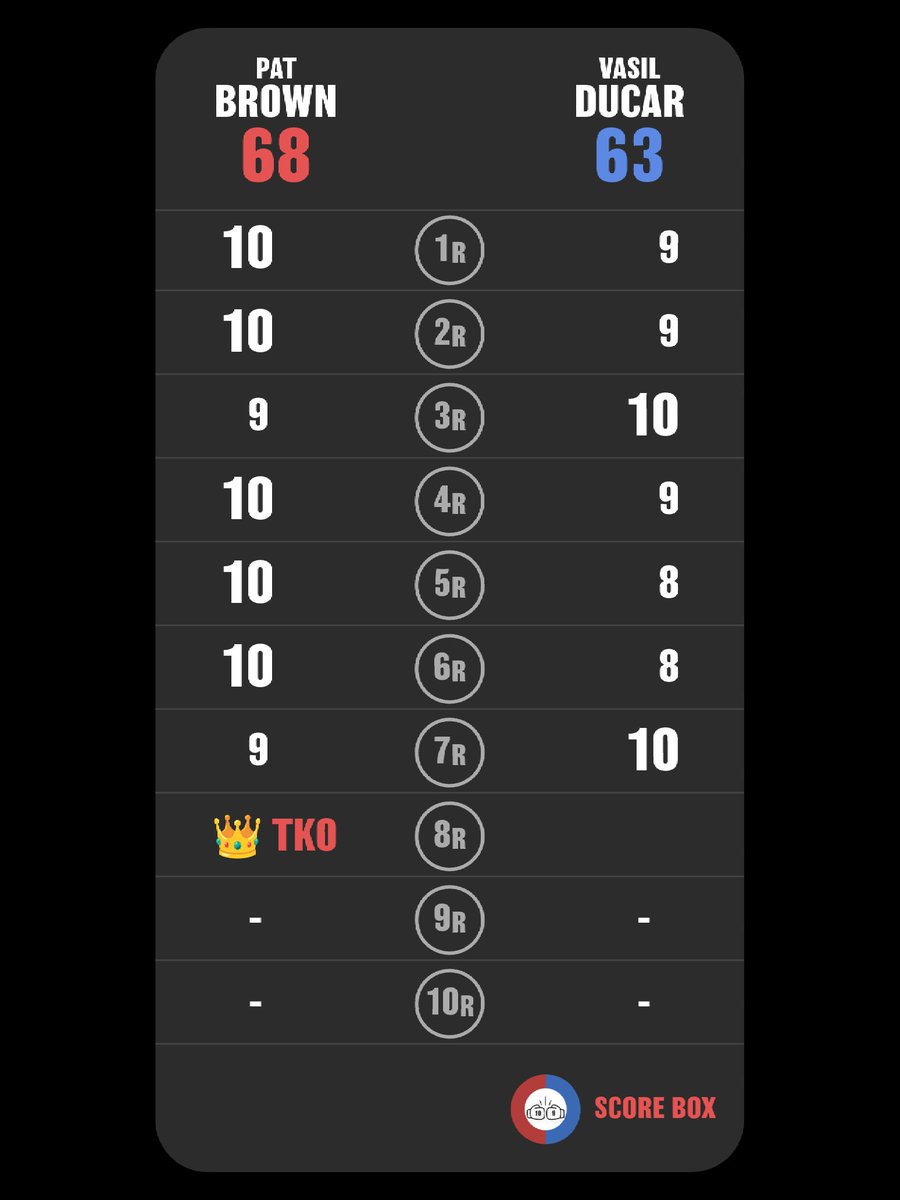 Boxing 4th JUDGE tweet media