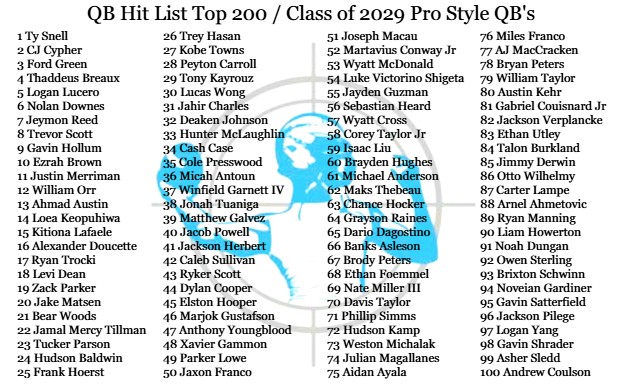 QBHitList.com tweet media