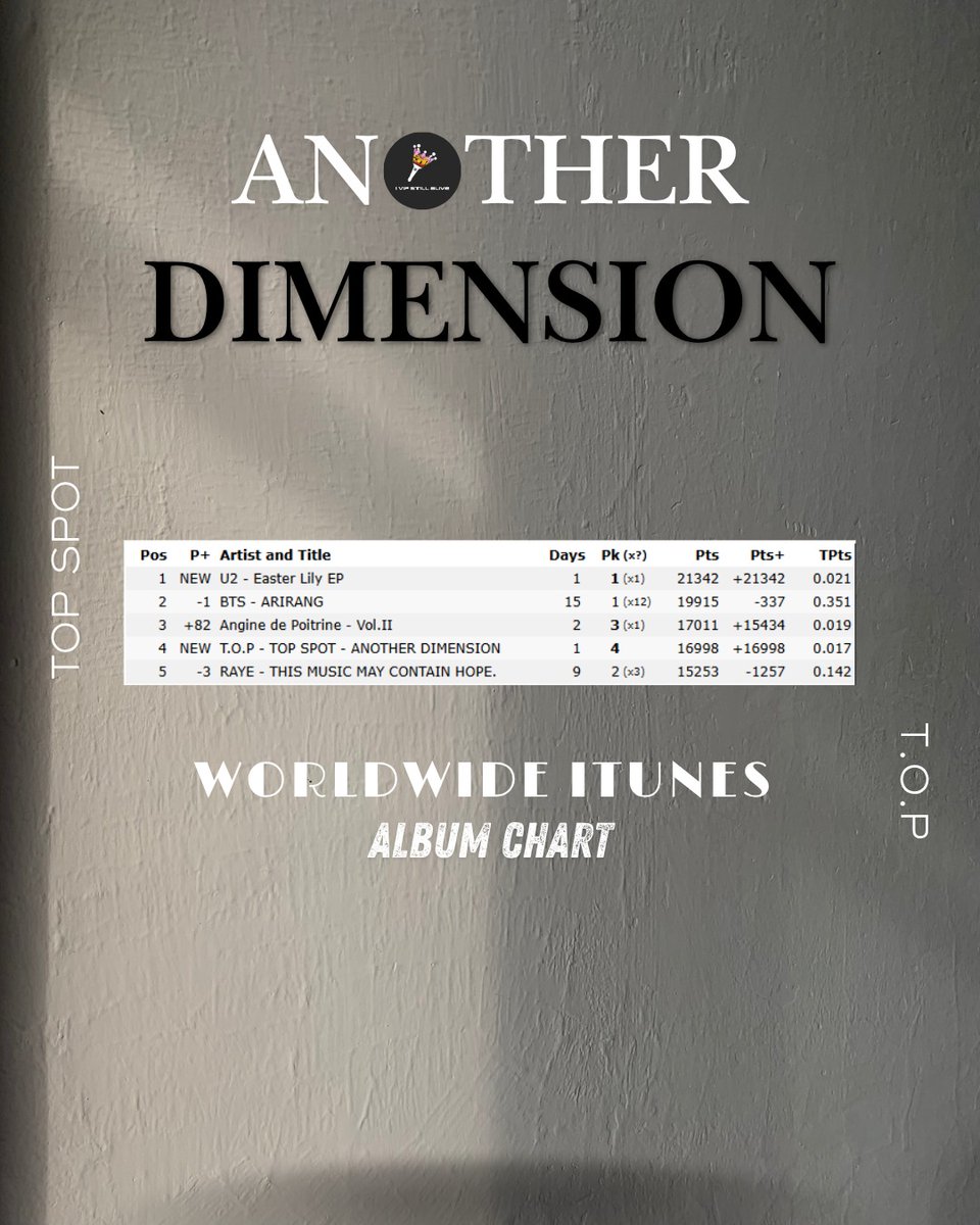 I-VIP STILL ALIVE tweet media