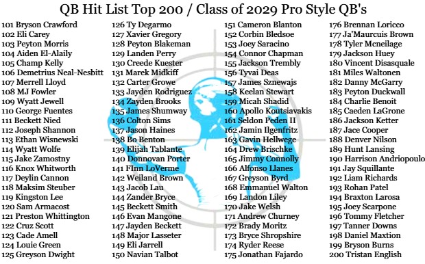 QBHitList.com tweet media