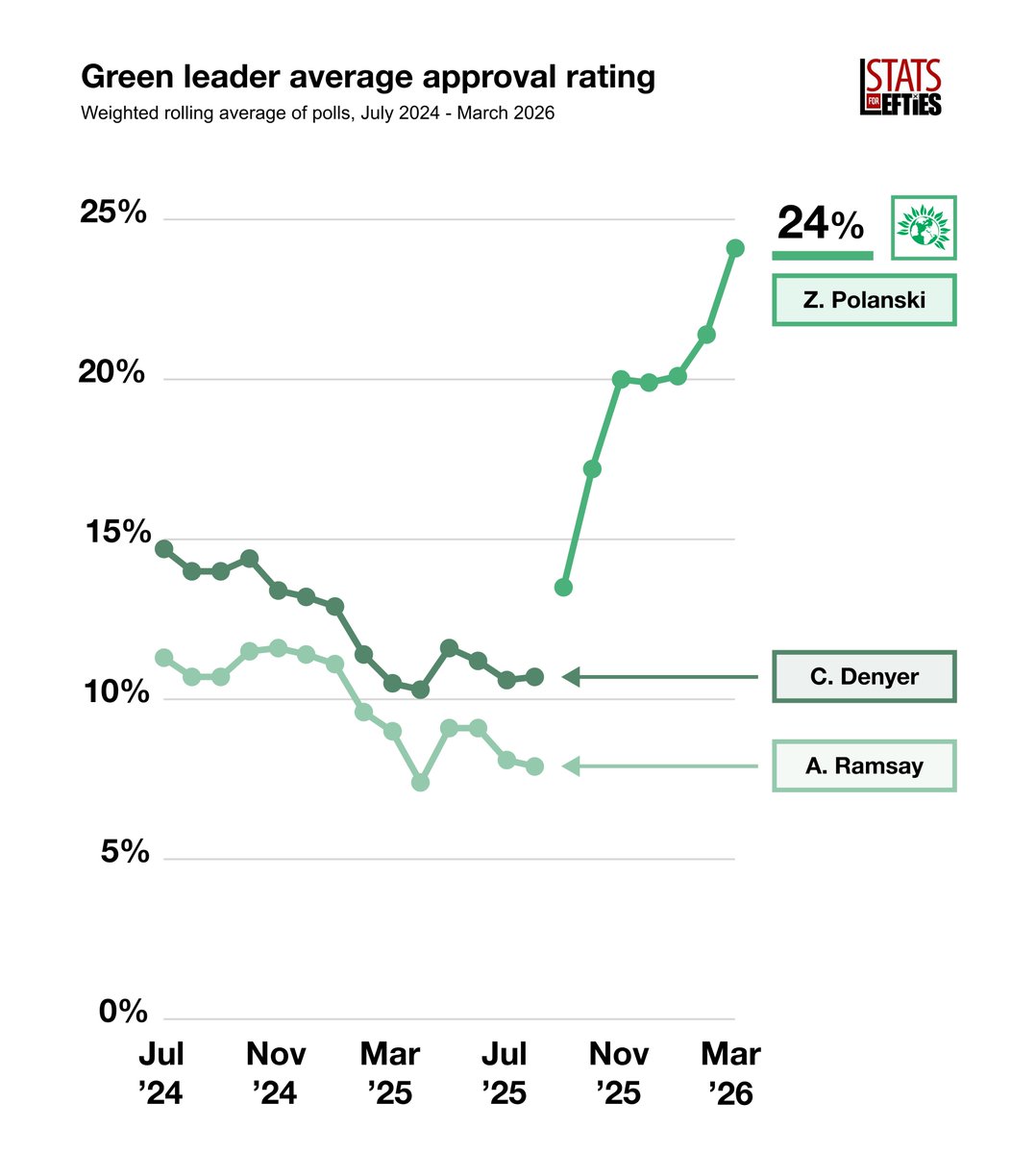 Stats for Lefties 🍉🏳️⚧️ tweet media