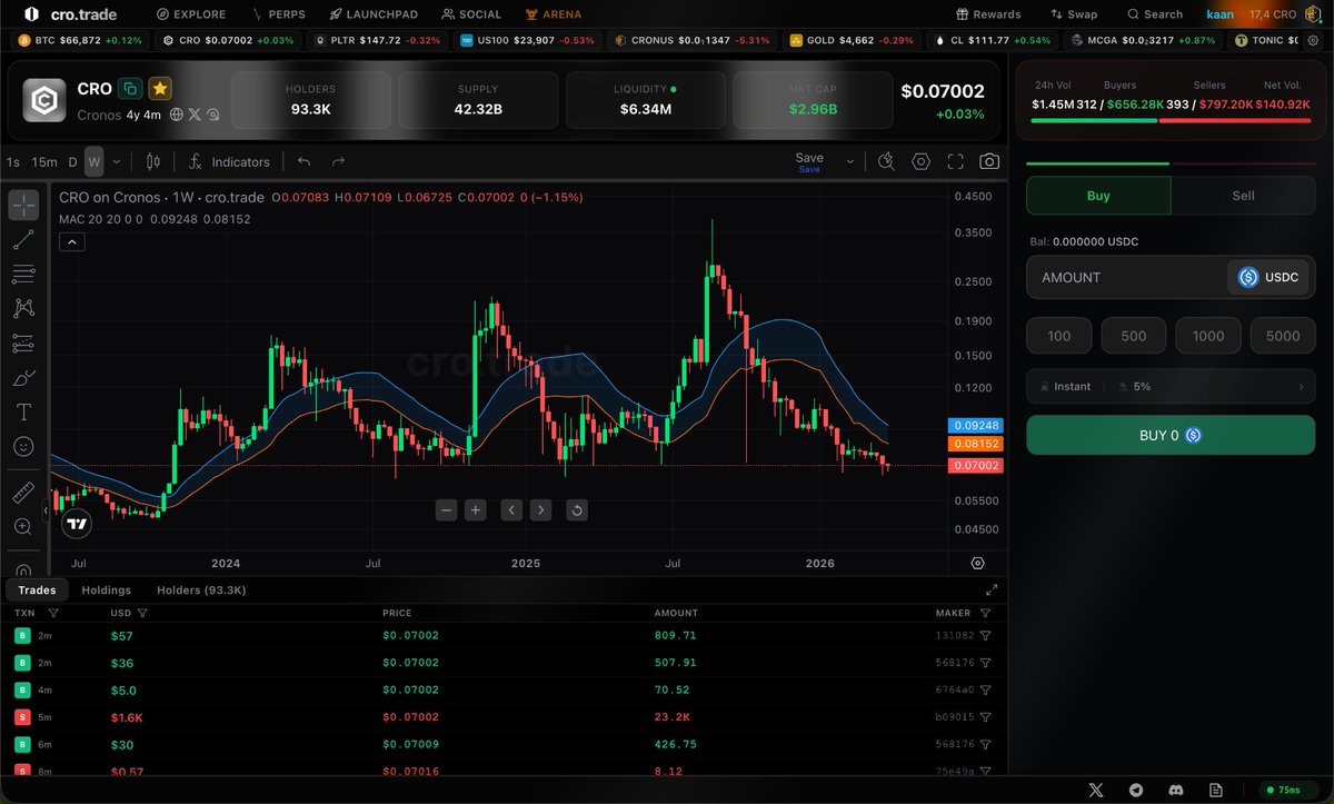 KaanCronos's tweet image. #crofam always follow the teams setting the standard. Aligning with real builders and long-term vision puts you on the right side of the outcome, today and tomorrow.

At cro.trade, our focus is clear: build the best, deliver consistently, and raise the bar. 🏗️🚀