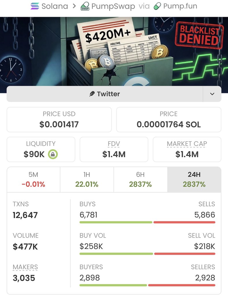 SOL Alpha Calls tweet media