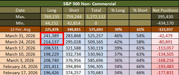 Sherlock Trading | Follow the 💸 Money tweet media