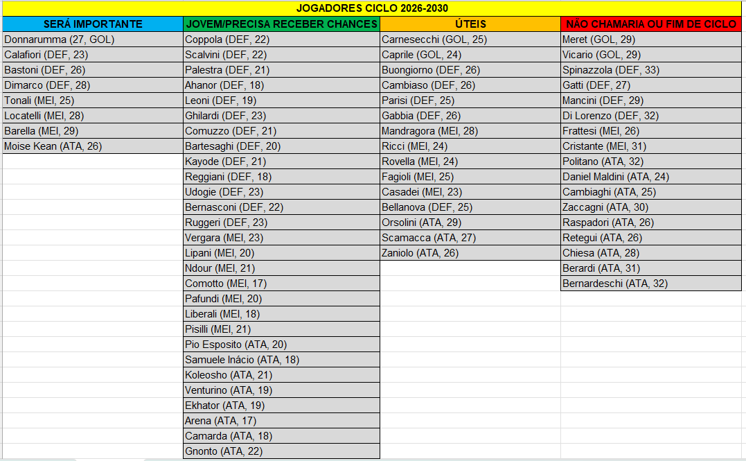 Calcionalizando tweet media