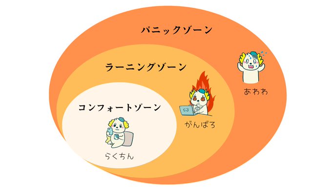 まよまよ｜AIと文章 tweet media