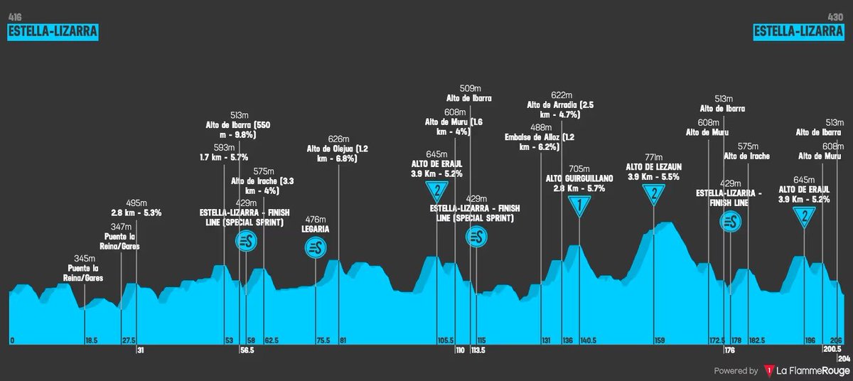 WLS_Cycling tweet media