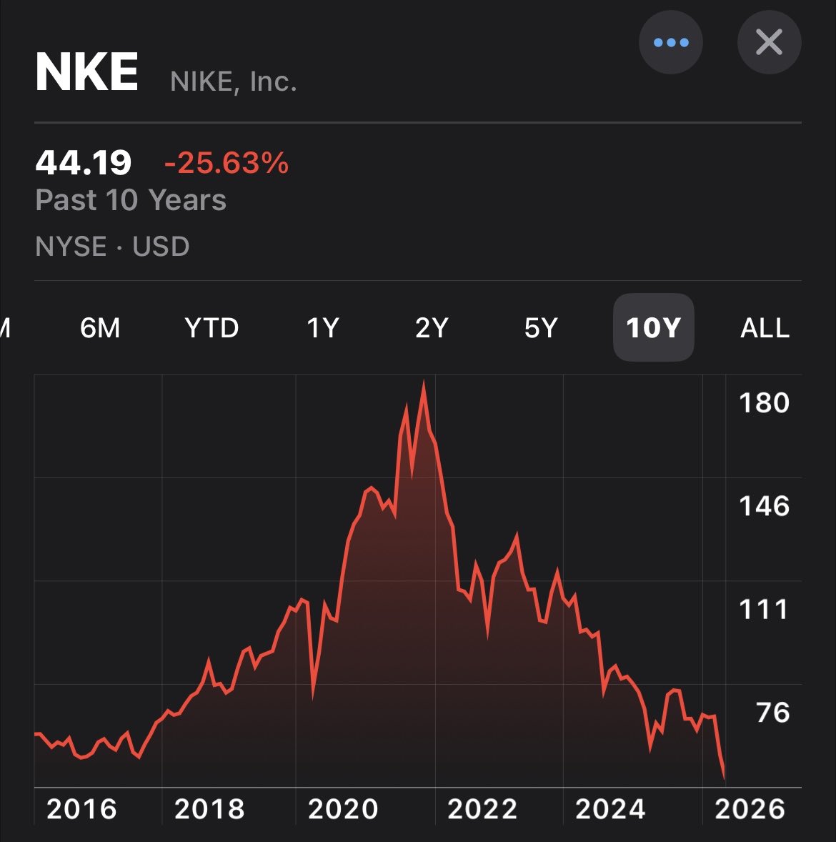 Modern Day Investing tweet media