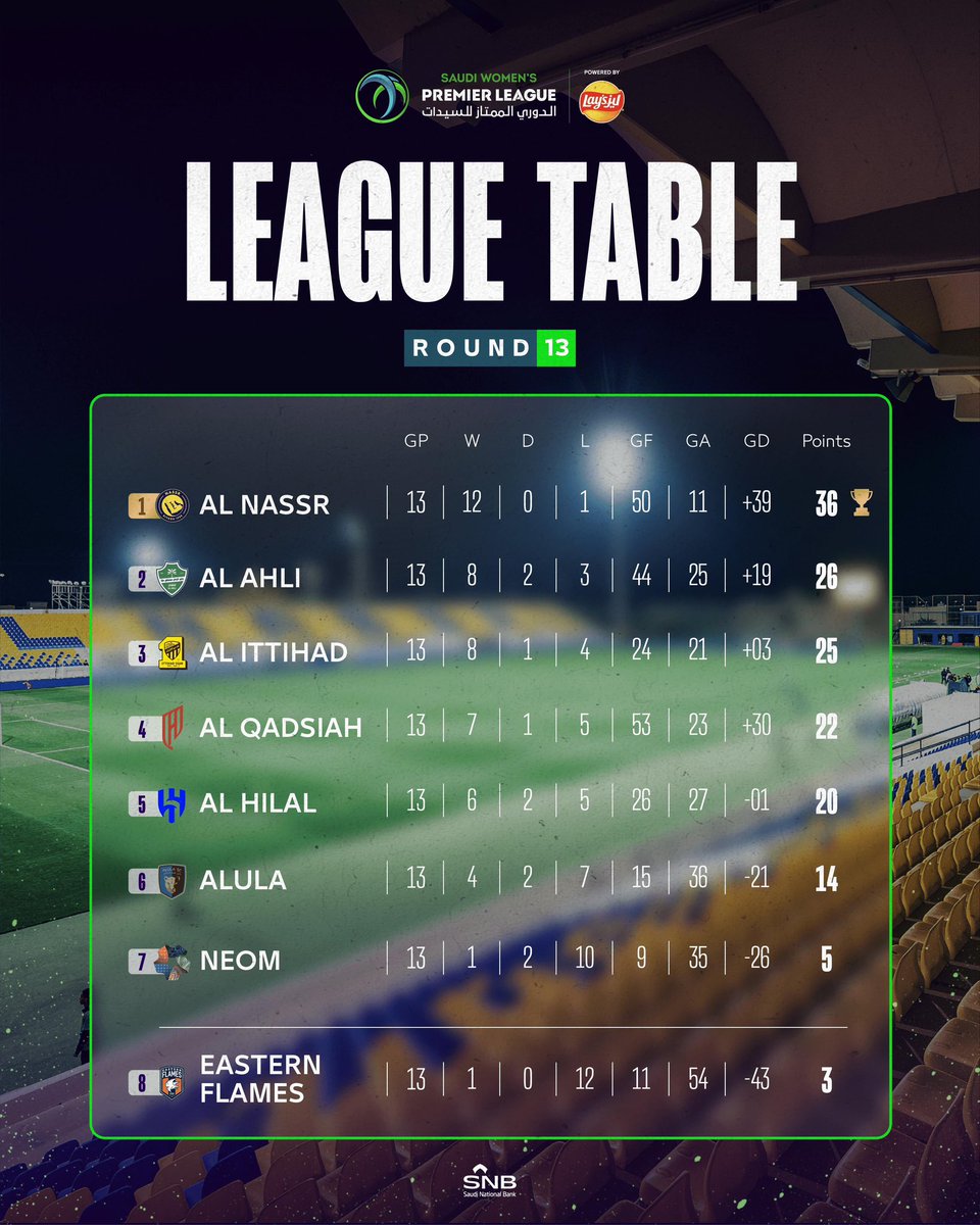 الدوري السعودي الممتاز للسيدات tweet media