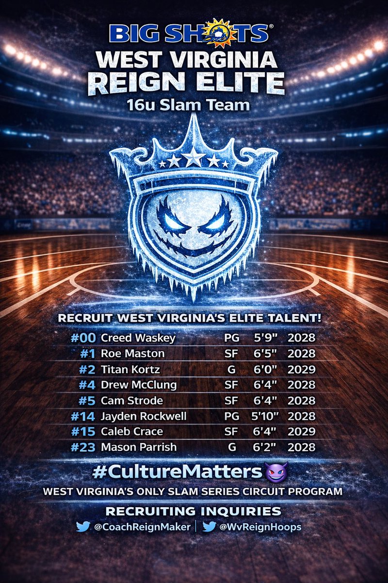 WvReignHoops's tweet photo. #CultureMatters😈 
@CreedWaskey 
@Roemaston
@TitanKortzCO29 
@drew_mg14 
@Cam_Strode21 
@rockwell_jayden 
@Caleb_Crace 
@MasonParrish23 https://t.co/qVVj7GhpxD
