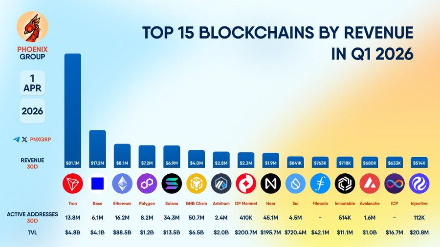 Cointelegraph Decentralization Guardians tweet media