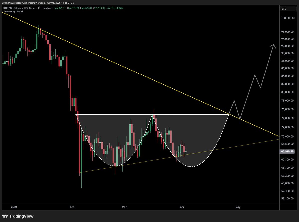 Super฿ro tweet media