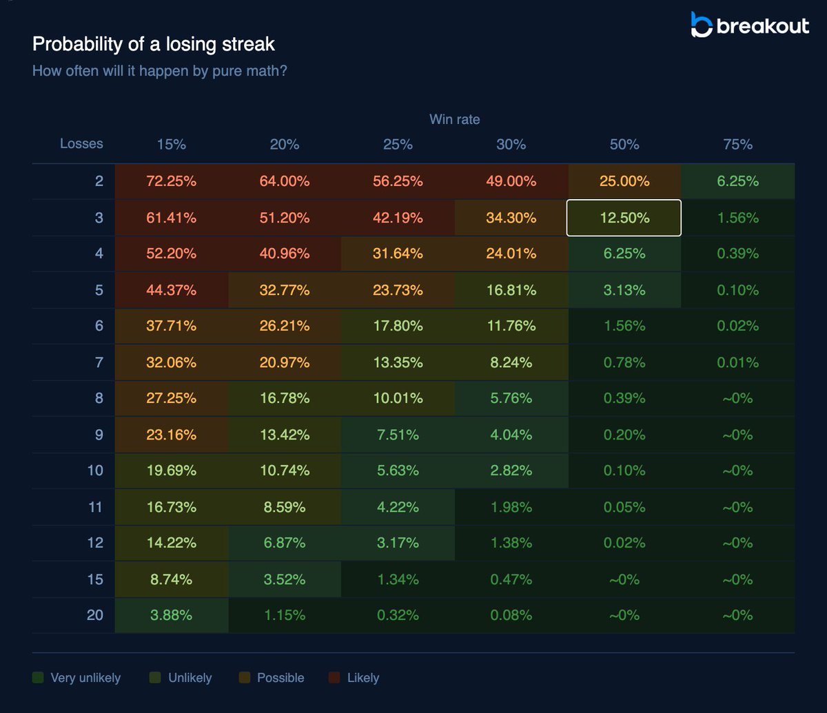 Breakout tweet media
