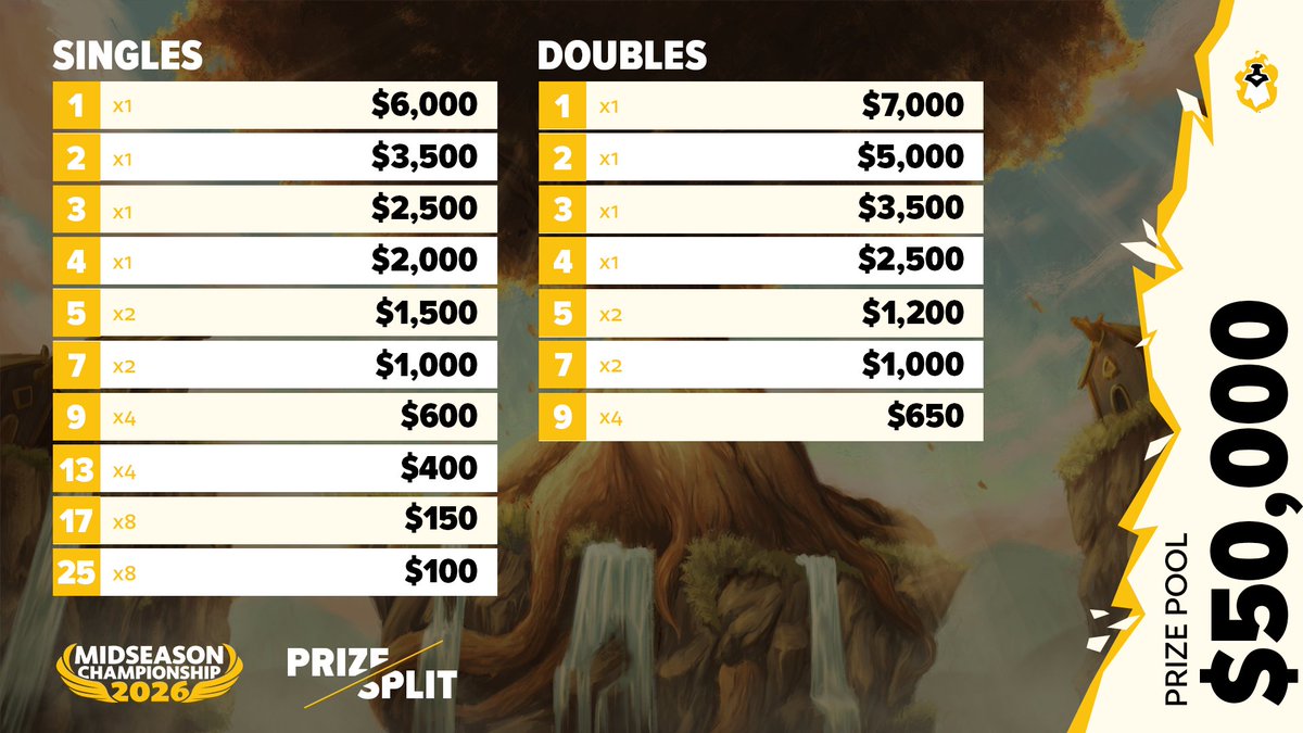 Brawlhalla Esports tweet media