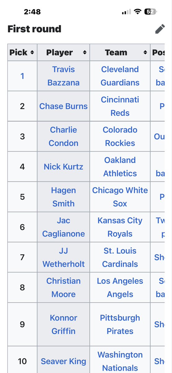 ALEX VESIA 2X WS CHAMPION tweet media