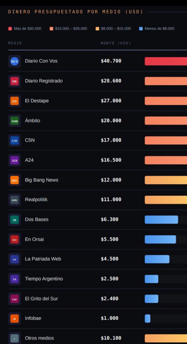 El Trumpista tweet media