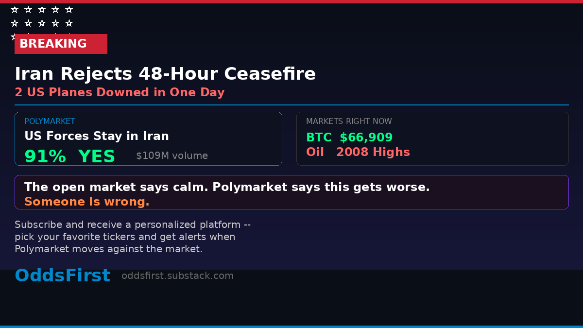 OddsFirst tweet media